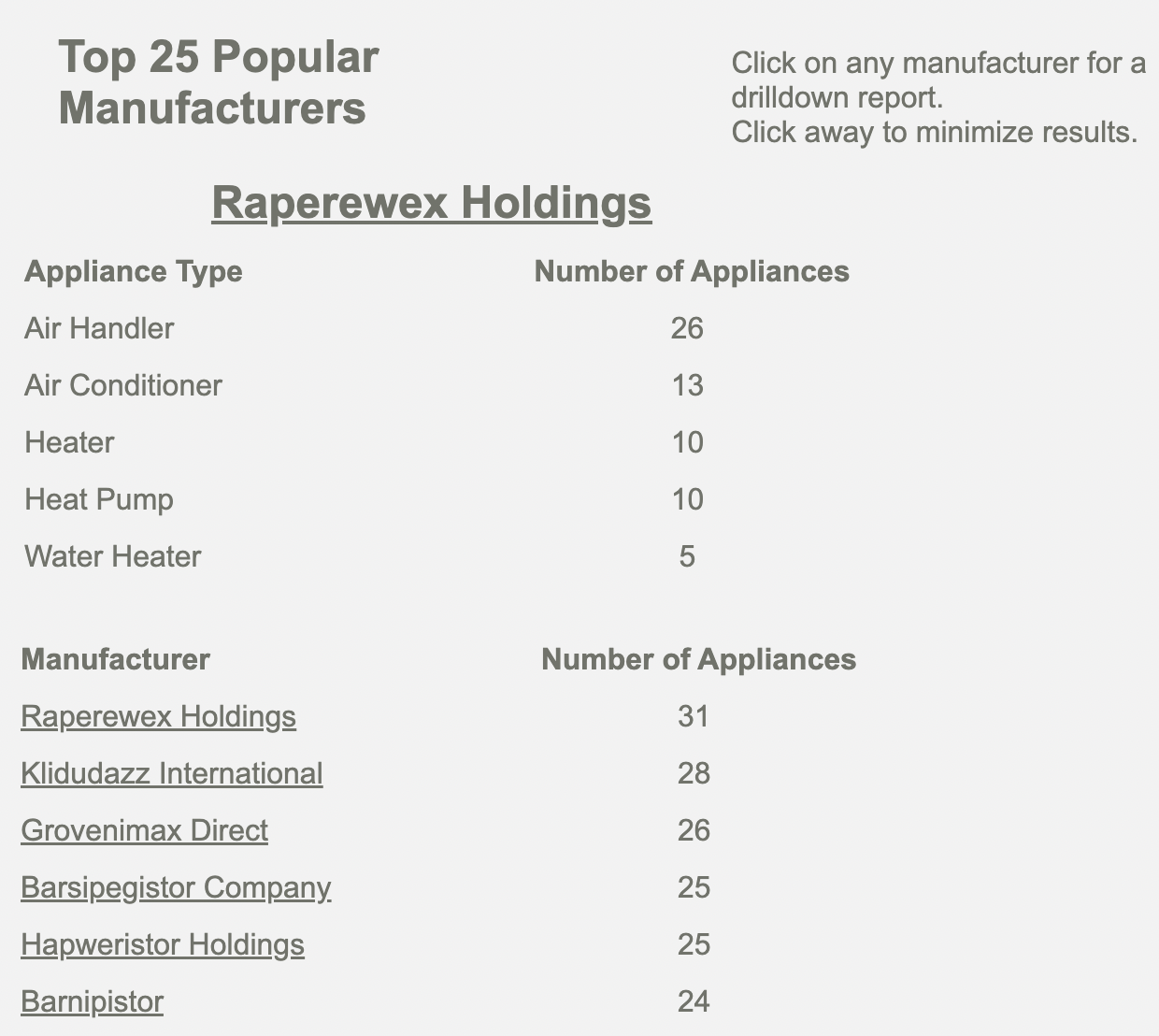 top25